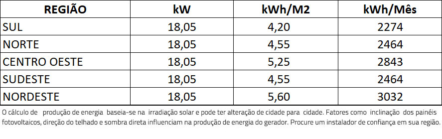 GERADOR-DE-ENERGIA-SOLAR-GROWATT-ROSCA-DUPLA-MADEIRA-ROMAGNOLE-ALDO-SOLAR-ON-GRID-GF-18,05KWP-JINKO-TIGER-NEO-MONO-475W-MID-20KW-2MPPT-TRIF-380V-|-Aldo-Solar