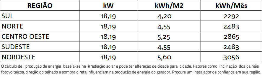 GERADOR-DE-ENERGIA-SOLAR-FRONIUS-ROSCA-DUPLA-METAL-ROMAGNOLE-ALDO-SOLAR-ON-GRID-GF-18,19KWP-PHONO-HALF-CELL-MONO-535W-SYMOBR-15KW-1MPPT-TRIF-220V-|-Aldo-Solar GERADOR-DE-ENERGIA-SOLAR-FRONIUS-ROSCA-DUPLA-METAL-ROMAGNOLE-ALDO-SOLAR-ON-GRID-GF-18,19KWP-PHONO-HALF-CELL-MONO-535W-SYMOBR-15KW-1MPPT-TRIF-220V-|-Aldo-Solar