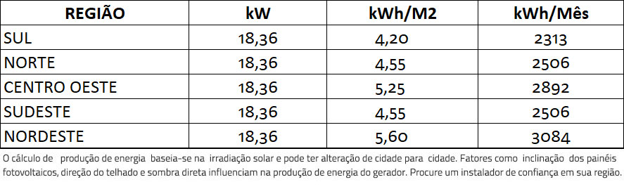 GERADOR-DE-ENERGIA-SOLAR-GROWATT-METALICA-PERFIL-55CM-ROMAGNOLE-ALDO-SOLAR-ON-GRID-GF-18,7KWP-JA-DEEP-BLUE-MONO-550W-MID-15KW-2MPPT-TRIF-380V-|-Aldo-Solar