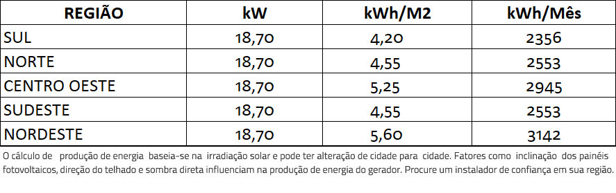 GERADOR-DE-ENERGIA-SOLAR-FRONIUS-SEM-ESTRUTURA-ALDO-SOLAR-ON-GRID-GF-18,7KWP-JA-DEEP-BLUE-MONO-550W-SYMO-15KW-2MPPT-TRIF-380V-|-Aldo-Solar