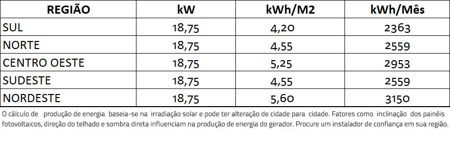 GERADOR-DE-ENERGIA-SOLAR-GROWATT-COLONIAL-SOLAR-GROUP-ALDO-SOLAR-ON-GRID-GF-18,75KWP-TRINA-MONO-PERC-HALF-CELL-375W-MID-20KW-2MPPT-TRIF-380V-|-Aldo-Solar GERADOR-DE-ENERGIA-SOLAR-GROWATT-COLONIAL-SOLAR-GROUP-ALDO-SOLAR-ON-GRID-GF-18,75KWP-TRINA-MONO-PERC-HALF-CELL-375W-MID-20KW-2MPPT-TRIF-380V-|-Aldo-Solar