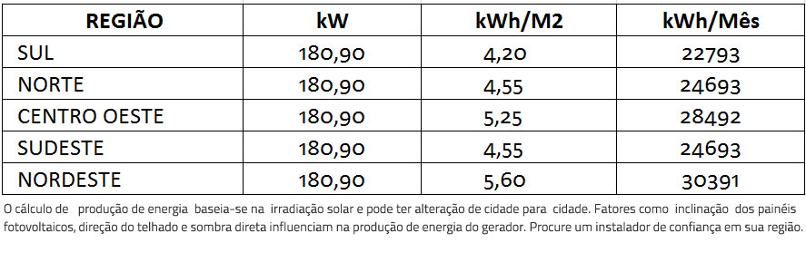 GERADOR-DE-ENERGIA-SOLAR-FRONIUS-METALICA-TRAPEZOIDAL-ROMAGNOLE-ALDO-SOLAR-ON-GRID-GEF-180,9KWP-BYD-POLI-HALF-CELL-ECO-27KW-1MPPT-TRIF-380V--|-Aldo-Solar GERADOR-DE-ENERGIA-SOLAR-FRONIUS-METALICA-TRAPEZOIDAL-ROMAGNOLE-ALDO-SOLAR-ON-GRID-GEF-180,9KWP-BYD-POLI-HALF-CELL-ECO-27KW-1MPPT-TRIF-380V--|-Aldo-Solar