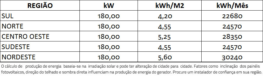 GERADOR-DE-ENERGIA-SOLAR-FIMER-ABB-ONDULADA-ROMAGNOLE-ALDO-SOLAR-ON-GRID-GF-180KWP-TRINA-MONO-PERC-HALF-CELL-375W-PVS-175KW-12MPPT-TRIF-380V-|-Aldo-Solar GERADOR-DE-ENERGIA-SOLAR-FIMER-ABB-ONDULADA-ROMAGNOLE-ALDO-SOLAR-ON-GRID-GF-180KWP-TRINA-MONO-PERC-HALF-CELL-375W-PVS-175KW-12MPPT-TRIF-380V-|-Aldo-Solar