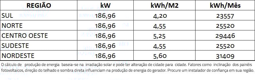 GERADOR-DE-ENERGIA-SOLAR-FIMER-ABB-ROSCA-DUPLA-METAL-K2-SYSTEMS-ALDO-SOLAR-ON-GRID-GF-186,96KWP-TRINA-MONO-PERC-HALF-CELL-410W-PVS-175KW-12MPPT-TRIF-380V-|-Aldo-Solar GERADOR-DE-ENERGIA-SOLAR-FIMER-ABB-ROSCA-DUPLA-METAL-K2-SYSTEMS-ALDO-SOLAR-ON-GRID-GF-186,96KWP-TRINA-MONO-PERC-HALF-CELL-410W-PVS-175KW-12MPPT-TRIF-380V-|-Aldo-Solar