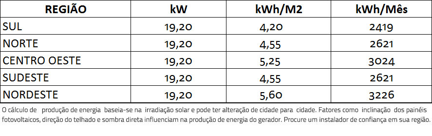 GERADOR-DE-ENERGIA-SOLAR-GROWATT-ONDULADA-ROMAGNOLE-ALDO-SOLAR-ON-GRID-GF-19,2KWP-DAH-MONO-PERC-HALF-CELL-400W-MID-20KW-2MPPT-TRIF-380V-|-Aldo-Solar GERADOR-DE-ENERGIA-SOLAR-GROWATT-ONDULADA-ROMAGNOLE-ALDO-SOLAR-ON-GRID-GF-19,2KWP-DAH-MONO-PERC-HALF-CELL-400W-MID-20KW-2MPPT-TRIF-380V-|-Aldo-Solar