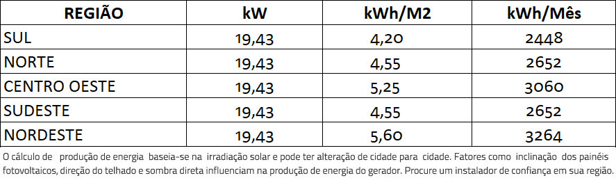 GERADOR-DE-ENERGIA-SOLAR-GROWATT-COLONIAL-ROMAGNOLE-ALDO-SOLAR-ON-GRID-GEF-19,43KWP-BYD-POLI-HALF-CELL-MID-20KW-2MPPT-TRIF-380V--|-Aldo-Solar GERADOR-DE-ENERGIA-SOLAR-GROWATT-COLONIAL-ROMAGNOLE-ALDO-SOLAR-ON-GRID-GEF-19,43KWP-BYD-POLI-HALF-CELL-MID-20KW-2MPPT-TRIF-380V--|-Aldo-Solar