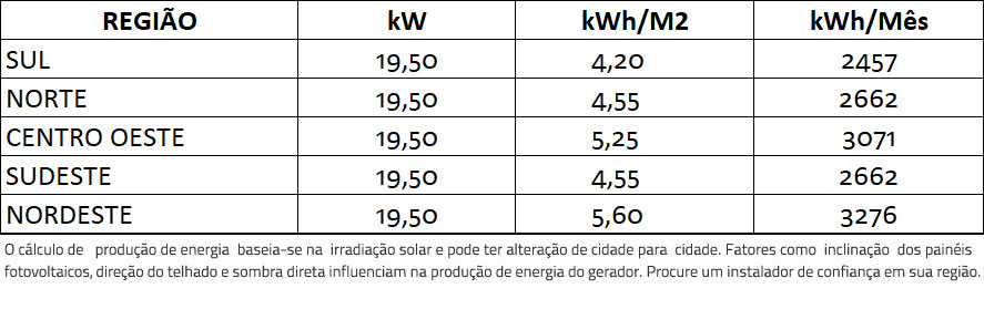 GERADOR-DE-ENERGIA-SOLAR-FRONIUS-COLONIAL-SOLAR-GROUP-ALDO-SOLAR-ON-GRID-GF-19,5KWP-TRINA-MONO-PERC-HALF-CELL-375W-SYMO-15KW-2MPPT-TRIF-380V-|-Aldo-Solar GERADOR-DE-ENERGIA-SOLAR-FRONIUS-COLONIAL-SOLAR-GROUP-ALDO-SOLAR-ON-GRID-GF-19,5KWP-TRINA-MONO-PERC-HALF-CELL-375W-SYMO-15KW-2MPPT-TRIF-380V-|-Aldo-Solar