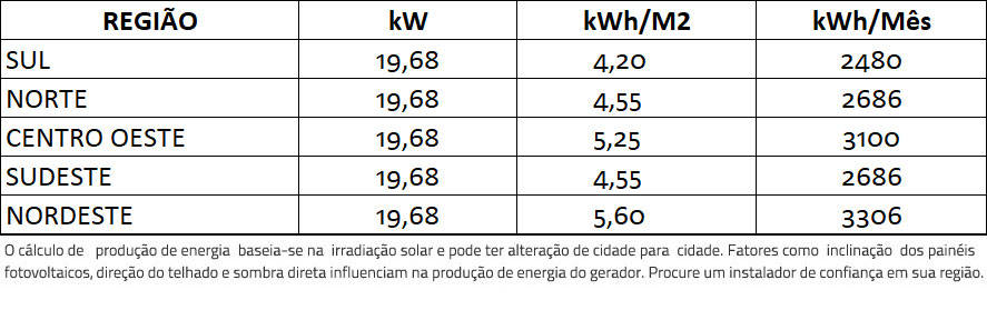 GERADOR-DE-ENERGIA-SOLAR-REFUSOL-METALICA-PERFIL-55CM-ROMAGNOLE-ALDO-SOLAR-ON-GRID-GF-19,68KWP-JINKO-BIFACIAL-MONO-410W-SMART-17.1KW-2MPPT-TRIF-220V-|-Aldo-Solar GERADOR-DE-ENERGIA-SOLAR-REFUSOL-METALICA-PERFIL-55CM-ROMAGNOLE-ALDO-SOLAR-ON-GRID-GF-19,68KWP-JINKO-BIFACIAL-MONO-410W-SMART-17.1KW-2MPPT-TRIF-220V-|-Aldo-Solar