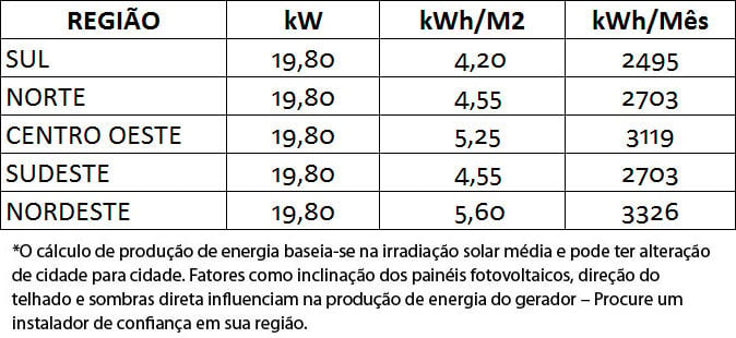 GERADOR-DE-ENERGIA-SOLAR-GROWATT-SOLO-ROMAGNOLE-ALDO-SOLAR-ON-GRID-GF-19,8KWP-JA-DEEP-BLUE-MONO-550W-MID-15KW-4MPPT-TRIF-220V-|-Aldo-Solar