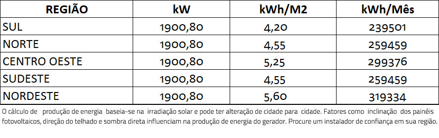 GERADOR-DE-ENERGIA-SOLAR-GROWATT-LAJE-SOLAR-GROUP-ALDO-SOLAR-ON-GRID-GF-1900,8KWP-JA-DEEP-BLUE-MONO-550W-MAX-250KW-12MPPT-TRIF-800V-|-Aldo-Solar