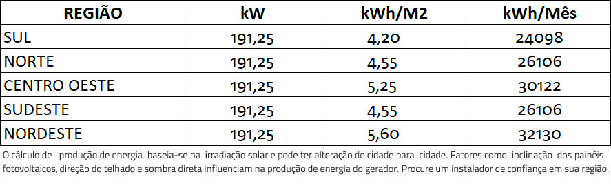 GERADOR-DE-ENERGIA-SOLAR-FIMER-ABB-METALICA-PERFIL-55CM-ROMAGNOLE-ALDO-SOLAR-ON-GRID-GF-191,25KWP-TRINA-MONO-PERC-HALF-CELL-375W-PVS-175KW-12MPPT-TRIF-380V-|-Aldo-Solar GERADOR-DE-ENERGIA-SOLAR-FIMER-ABB-METALICA-PERFIL-55CM-ROMAGNOLE-ALDO-SOLAR-ON-GRID-GF-191,25KWP-TRINA-MONO-PERC-HALF-CELL-375W-PVS-175KW-12MPPT-TRIF-380V-|-Aldo-Solar
