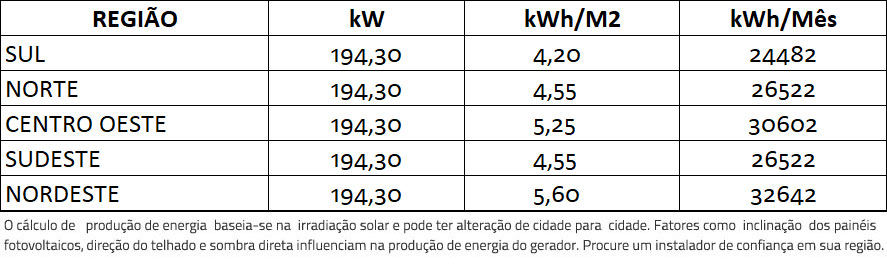GERADOR-DE-ENERGIA-SOLAR-SMA-ROSCA-DUPLA-MADEIRA-K2-SYSTEMS-ALDO-SOLAR-ON-GRID-GEF-194,3KWP-BYD-POLI-HALF-CELL-SHP-150KW-1MPPT-TRIF-600V--|-Aldo-Solar GERADOR-DE-ENERGIA-SOLAR-SMA-ROSCA-DUPLA-MADEIRA-K2-SYSTEMS-ALDO-SOLAR-ON-GRID-GEF-194,3KWP-BYD-POLI-HALF-CELL-SHP-150KW-1MPPT-TRIF-600V--|-Aldo-Solar