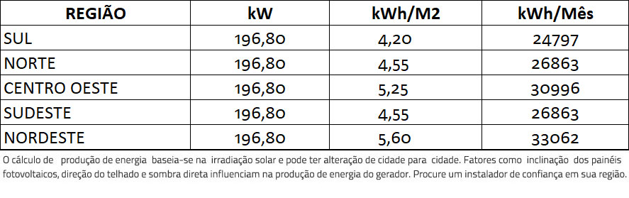 GERADOR-DE-ENERGIA-SOLAR-FIMER-ABB-METALICA-TRAPEZOIDAL-K2-SYSTEMS-ALDO-SOLAR-ON-GRID-GF-196,8KWP-JINKO-BIFACIAL-MONO-410W-PVS-175KW-12MPPT-TRIF-380V-|-Aldo-Solar GERADOR-DE-ENERGIA-SOLAR-FIMER-ABB-METALICA-TRAPEZOIDAL-K2-SYSTEMS-ALDO-SOLAR-ON-GRID-GF-196,8KWP-JINKO-BIFACIAL-MONO-410W-PVS-175KW-12MPPT-TRIF-380V-|-Aldo-Solar