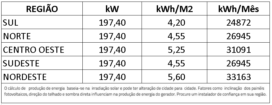 GERADOR-DE-ENERGIA-SOLAR-GROWATT-SEM-ESTRUTURA-ALDO-SOLAR-ON-GRID-GF-197,4KWP-JINKO-TIGER-NEO-MONO-470W-MAX-X-100KW-10MPPT-TRIF-380V-|-Aldo-Solar