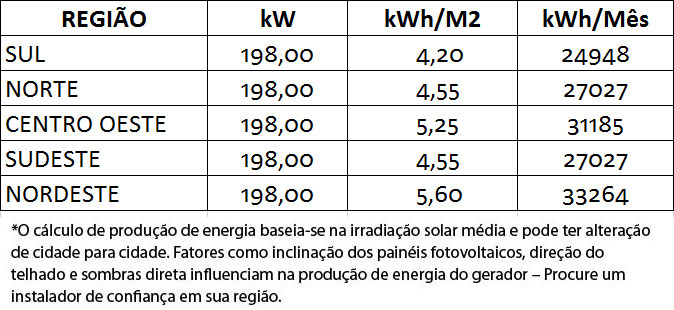 GERADOR-DE-ENERGIA-SOLAR-GROWATT-ONDULADA-ROMAGNOLE-ALDO-SOLAR-ON-GRID-GF-198KWP-JA-DEEP-BLUE-MONO-550W-MAX-75KW-8MPPT-TRIF-220V-|-Aldo-Solar