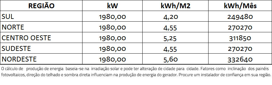 GERADOR-DE-ENERGIA-SOLAR-GROWATT-ONDULADA-ROMAGNOLE-ALDO-SOLAR-ON-GRID-GF-1980KWP-JA-DEEP-BLUE-MONO-550W-MAX-250KW-12MPPT-TRIF-800V-|-Aldo-Solar