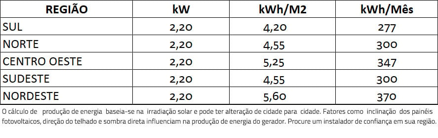 GERADOR-DE-ENERGIA-SOLAR-DEYE-MICRO-INVERSOR-ONDULADA-ROMAGNOLE-ALDO-SOLAR-ON-GRID-GF-2,2KWP-JA-DEEP-BLUE-MONO-550W-SUN-2KW-4MPPT-MONO-220V-|-Aldo-Solar