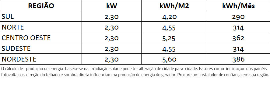 GERADOR-DE-ENERGIA-SOLAR-DEYE-MICRO-INVERSOR-SOLO-ROMAGNOLE-ALDO-SOLAR-ON-GRID-GF-2,3KWP-JINKO-TIGER-PRO-MONO-460W-SUN-2KW-4MPPT-MONO-220V-COM-CABO-|-Aldo-Solar