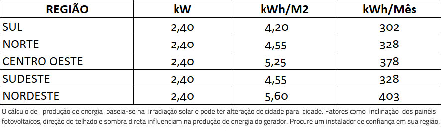 GERADOR-DE-ENERGIA-SOLAR-GROWATT-ONDULADA-ROMAGNOLE-ALDO-SOLAR-ON-GRID-GF-2,4KWP-DAH-MONO-PERC-HALF-CELL-400W-MIC-2.5KW-1MPPT-MONO-220V-|-Aldo-Solar GERADOR-DE-ENERGIA-SOLAR-GROWATT-ONDULADA-ROMAGNOLE-ALDO-SOLAR-ON-GRID-GF-2,4KWP-DAH-MONO-PERC-HALF-CELL-400W-MIC-2.5KW-1MPPT-MONO-220V-|-Aldo-Solar