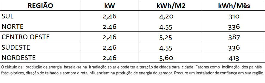 GERADOR-DE-ENERGIA-SOLAR-GROWATT-COLONIAL-SOLAR-GROUP-ALDO-SOLAR-ON-GRID-GEF-2,46KWP-TRINA-MONO-PERC-HALF-CELL-410W-MIC-2.5KW-1MPPT-MONO-220V-|-Aldo-Solar GERADOR-DE-ENERGIA-SOLAR-GROWATT-COLONIAL-SOLAR-GROUP-ALDO-SOLAR-ON-GRID-GEF-2,46KWP-TRINA-MONO-PERC-HALF-CELL-410W-MIC-2.5KW-1MPPT-MONO-220V-|-Aldo-Solar