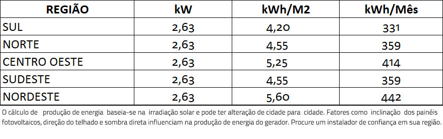 GERADOR-DE-ENERGIA-SOLAR-REFUSOL-SEM-ESTRUTURA-ALDO-SOLAR-ON-GRID-GF-2,63KWP-TRINA-MONO-PERC-HALF-CELL-375W-ONE-3.3KW-1MPPT-MONO-220V-|-Aldo-Solar GERADOR-DE-ENERGIA-SOLAR-REFUSOL-SEM-ESTRUTURA-ALDO-SOLAR-ON-GRID-GF-2,63KWP-TRINA-MONO-PERC-HALF-CELL-375W-ONE-3.3KW-1MPPT-MONO-220V-|-Aldo-Solar