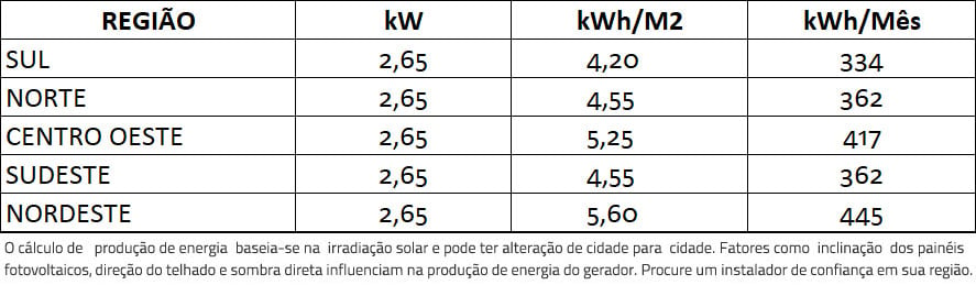 GERADOR-DE-ENERGIA-SOLAR-GROWATT-WALLBOX-CARREGADOR-VEICULAR-ROSCA-DUPLA-MADEIRA-ROMAGNOLE-ALDO-SOLAR-ON-GRID-GF-2,65KWP-JINKO-BIFACIAL-TIGER-PRO-530W-MIC-2KW-1MPPT-MONO-220V-|-Aldo-Solar