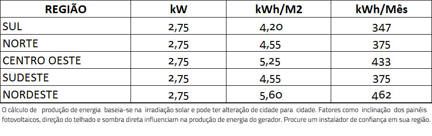 GERADOR-DE-ENERGIA-SOLAR-DEYE-HIBRIDO-COLONIAL-SOLAR-GROUP-ALDO-SOLAR-HIBRIDO-GF-2,75KWP-JA-DEEP-BLUE-MONO-550W-SUN-3KW-HIBRIDO-MPPT-MONO-220V-4,8KW-|-Aldo-Solar