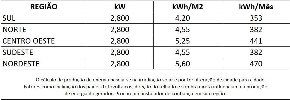 GERADOR-DE-ENERGIA-SOLAR-REFUSOL-SEM-ESTRUTURA-ALDO-SOLAR-ON-GRID-GF-2,8KWP-BYD-MONO-PERC-HALF-CELL-400W-ONE-3.3KW-1MPPT-MONO-220V-|-Aldo-Solar GERADOR-DE-ENERGIA-SOLAR-REFUSOL-SEM-ESTRUTURA-ALDO-SOLAR-ON-GRID-GF-2,8KWP-BYD-MONO-PERC-HALF-CELL-400W-ONE-3.3KW-1MPPT-MONO-220V-|-Aldo-Solar
