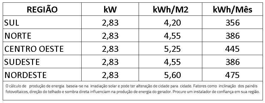 GERADOR-DE-ENERGIA-SOLAR-DEYE-MICRO-INVERSOR-ONDULADA-ROMAGNOLE-ALDO-SOLAR-ON-GRID-GF-2,825KWP-JINKO-TIGER-NEO-MONO-565W-SUN-2KW-4MPPT-MONO-220V-COM-CABO-|-Aldo-Solar