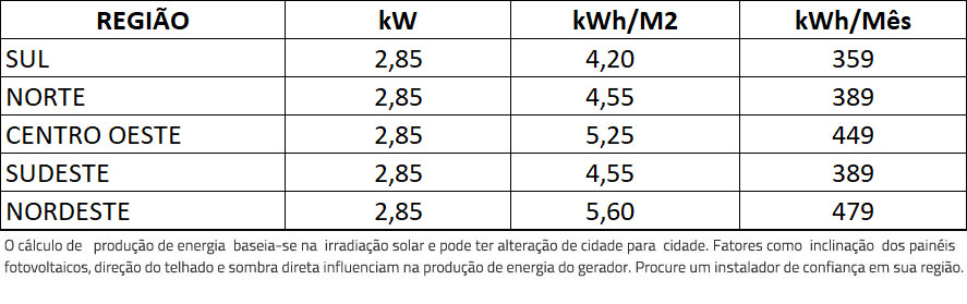 GERADOR-DE-ENERGIA-SOLAR-GROWATT-SOLO-ROMAGNOLE-ALDO-SOLAR-ON-GRID-GF-2,85KWP-JINKO-TIGER-NEO-MONO-475W-MIC-3KW-1MPPT-MONO-220V-|-Aldo-Solar