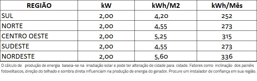 GERADOR-DE-ENERGIA-SOLAR-GROWATT-SEM-ESTRUTURA-ALDO-SOLAR-ON-GRID-GF-2KWP-BYD-MONO-PERC-HALF-CELL-400W-MIC-2KW-1MPPT-MONO-220V-|-Aldo-Solar GERADOR-DE-ENERGIA-SOLAR-GROWATT-SEM-ESTRUTURA-ALDO-SOLAR-ON-GRID-GF-2KWP-BYD-MONO-PERC-HALF-CELL-400W-MIC-2KW-1MPPT-MONO-220V-|-Aldo-Solar