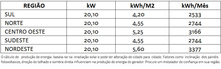 GERADOR-DE-ENERGIA-SOLAR-FIMER-ABB-SOLO-ROMAGNOLE-ALDO-SOLAR-ON-GRID-GEF-20,1KWP-BYD-POLI-HALF-CELL-TRIO-20KW-2MPPT-TRIF-380V--|-Aldo-Solar GERADOR-DE-ENERGIA-SOLAR-FIMER-ABB-SOLO-ROMAGNOLE-ALDO-SOLAR-ON-GRID-GEF-20,1KWP-BYD-POLI-HALF-CELL-TRIO-20KW-2MPPT-TRIF-380V--|-Aldo-Solar