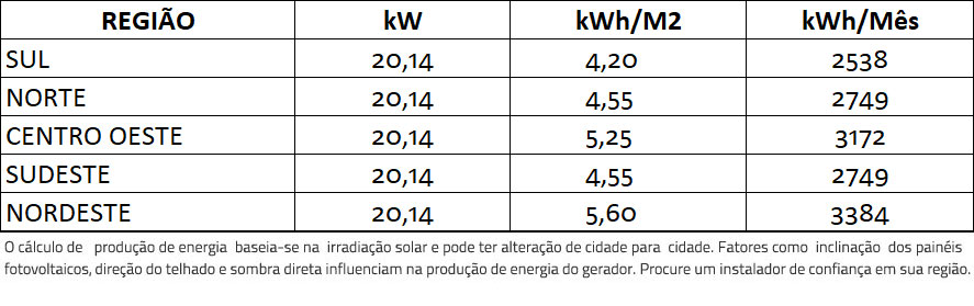 GERADOR-DE-ENERGIA-SOLAR-GROWATT-SEM-ESTRUTURA-ALDO-SOLAR-ON-GRID-GF-20,14KWP-JINKO-BIFACIAL-TIGER-PRO-530W-MID-20KW-2MPPT-TRIF-380V-|-Aldo-Solar GERADOR-DE-ENERGIA-SOLAR-GROWATT-SEM-ESTRUTURA-ALDO-SOLAR-ON-GRID-GF-20,14KWP-JINKO-BIFACIAL-TIGER-PRO-530W-MID-20KW-2MPPT-TRIF-380V-|-Aldo-Solar