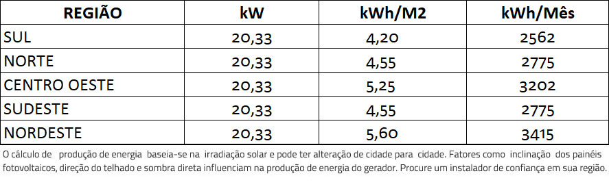 GERADOR-DE-ENERGIA-SOLAR-FIMER-ABB-SOLO-ROMAGNOLE-ALDO-SOLAR-ON-GRID-GF-20,33KWP-PHONO-HALF-CELL-MONO-535W-TRIO-20KW-2MPPT-TRIF-380V-|-Aldo-Solar GERADOR-DE-ENERGIA-SOLAR-FIMER-ABB-SOLO-ROMAGNOLE-ALDO-SOLAR-ON-GRID-GF-20,33KWP-PHONO-HALF-CELL-MONO-535W-TRIO-20KW-2MPPT-TRIF-380V-|-Aldo-Solar