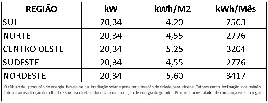 GERADOR-DE-ENERGIA-SOLAR-GROWATT-METALICA-PERFIL-55CM-ROMAGNOLE-ALDO-SOLAR-ON-GRID-GF-20,34KWP-JINKO-TIGER-NEO-MONO-565W-MID-20KW-2MPPT-TRIF-380V-|-Aldo-Solar