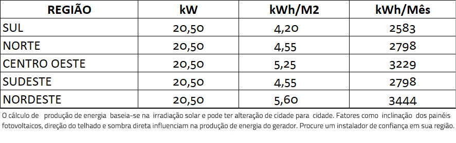 GERADOR-DE-ENERGIA-SOLAR-FIMER-ABB-METALICA-TRAPEZOIDAL-K2-SYSTEMS-ALDO-SOLAR-ON-GRID-GF-20,5KWP-JINKO-BIFACIAL-MONO-410W-TRIO-20KW-2MPPT-TRIF-380V-|-Aldo-Solar GERADOR-DE-ENERGIA-SOLAR-FIMER-ABB-METALICA-TRAPEZOIDAL-K2-SYSTEMS-ALDO-SOLAR-ON-GRID-GF-20,5KWP-JINKO-BIFACIAL-MONO-410W-TRIO-20KW-2MPPT-TRIF-380V-|-Aldo-Solar