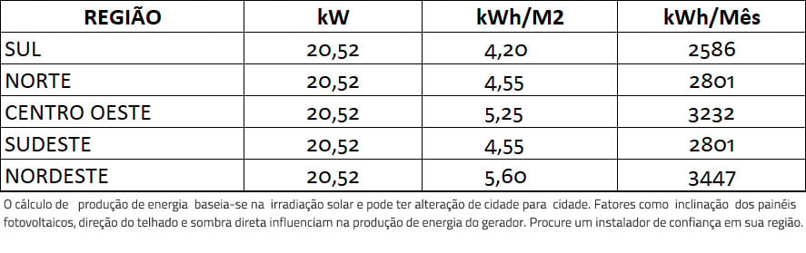 GERADOR-DE-ENERGIA-SOLAR-GROWATT-METALICA-PERFIL-55CM-ROMAGNOLE-ALDO-SOLAR-ON-GRID-GF-20,52KWP-JINKO-TIGER-PRO-MONO-540W-MID-20KW-4MPPT-TRIF-220V-|-Aldo-Solar