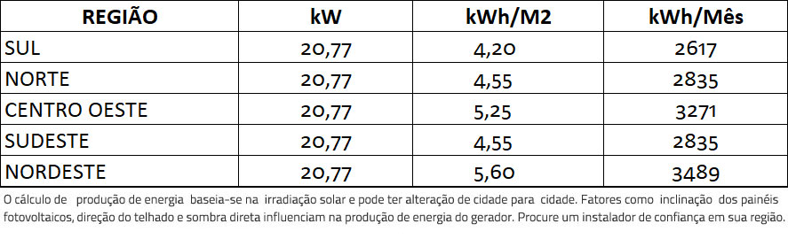 GERADOR-DE-ENERGIA-SOLAR-REFUSOL-SOLO-ROMAGNOLE-ALDO-SOLAR-ON-GRID-GEF-20,77KWP-BYD-POLI-HALF-CELL-SMART-25KW-2MPPT-TRIF-380V--|-Aldo-Solar GERADOR-DE-ENERGIA-SOLAR-REFUSOL-SOLO-ROMAGNOLE-ALDO-SOLAR-ON-GRID-GEF-20,77KWP-BYD-POLI-HALF-CELL-SMART-25KW-2MPPT-TRIF-380V--|-Aldo-Solar