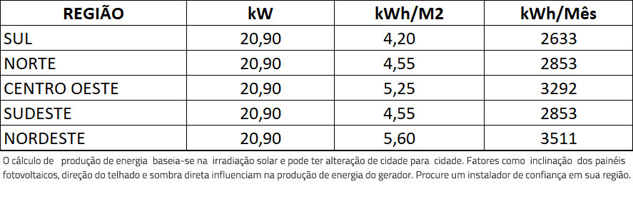 GERADOR-DE-ENERGIA-SOLAR-GROWATT-METALICA-PERFIL-55CM-ROMAGNOLE-ALDO-SOLAR-ON-GRID-GF-20,9KWP-JA-DEEP-BLUE-MONO-550W-MID-20KW-4MPPT-TRIF-220V-|-Aldo-Solar