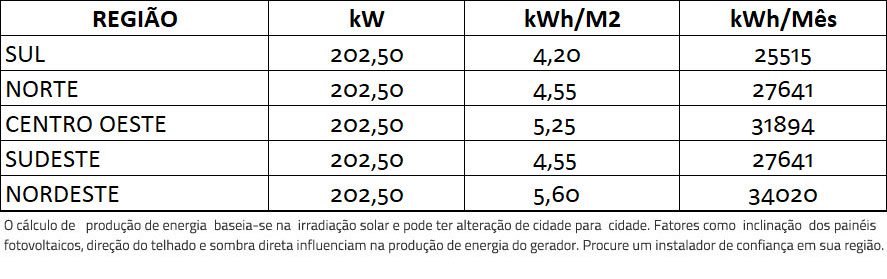 GERADOR-DE-ENERGIA-SOLAR-FIMER-ABB-SEM-ESTRUTURA-ALDO-SOLAR-ON-GRID-GF-202,5KWP-TRINA-MONO-PERC-HALF-CELL-375W-PVS-175KW-12MPPT-TRIF-380V-|-Aldo-Solar GERADOR-DE-ENERGIA-SOLAR-FIMER-ABB-SEM-ESTRUTURA-ALDO-SOLAR-ON-GRID-GF-202,5KWP-TRINA-MONO-PERC-HALF-CELL-375W-PVS-175KW-12MPPT-TRIF-380V-|-Aldo-Solar