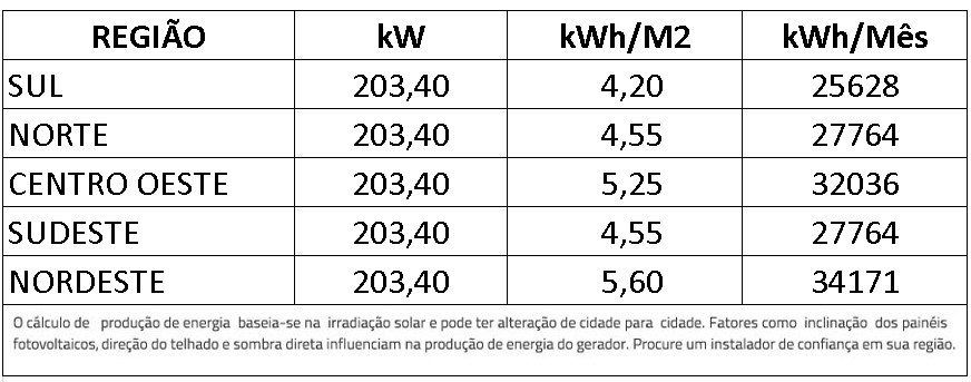 GERADOR-DE-ENERGIA-SOLAR-GROWATT-SEM-ESTRUTURA-ALDO-SOLAR-ON-GRID-GF-203,4KWP-JINKO-TIGER-NEO-MONO-565W-MAX-X-100KW-10MPPT-TRIF-380V-|-Aldo-Solar