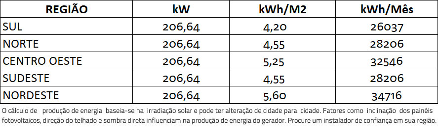 GERADOR-DE-ENERGIA-SOLAR-FIMER-ABB-ONDULADA-ROMAGNOLE-ALDO-SOLAR-ON-GRID-GF-206,64KWP-JINKO-BIFACIAL-MONO-410W-PVS-175KW-12MPPT-TRIF-380V-|-Aldo-Solar GERADOR-DE-ENERGIA-SOLAR-FIMER-ABB-ONDULADA-ROMAGNOLE-ALDO-SOLAR-ON-GRID-GF-206,64KWP-JINKO-BIFACIAL-MONO-410W-PVS-175KW-12MPPT-TRIF-380V-|-Aldo-Solar