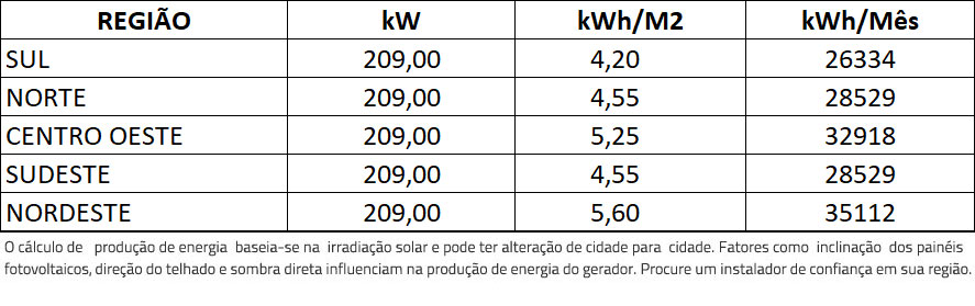 GERADOR-DE-ENERGIA-SOLAR-GROWATT-METALICA-PERFIL-55CM-ROMAGNOLE-ALDO-SOLAR-ON-GRID-GF-209KWP-JA-DEEP-BLUE-MONO-550W-MAX-75KW-7MPPT-TRIF-380V-|-Aldo-Solar