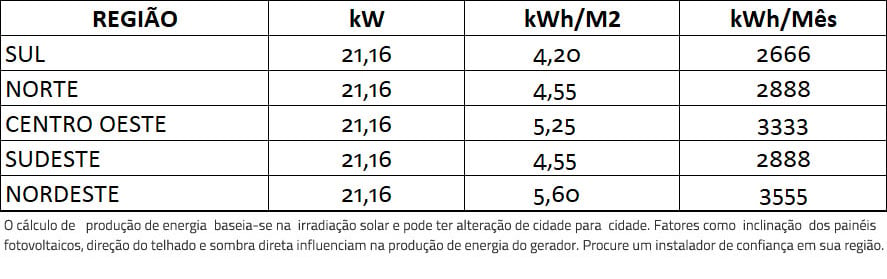 GERADOR-DE-ENERGIA-SOLAR-FRONIUS-SOLO-ROMAGNOLE-ALDO-SOLAR-ON-GRID-GF-21,16KWP-JINKO-TIGER-PRO-MONO-460W-SYMO-20KW-2MPPT-TRIF-380V-|-Aldo-Solar