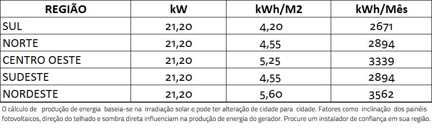 GERADOR-DE-ENERGIA-SOLAR-GROWATT-WALLBOX-CARREGADOR-VEICULAR-ROSCA-DUPLA-MADEIRA-ROMAGNOLE-ALDO-SOLAR-ON-GRID-GF-21,2KWP-JINKO-BIFACIAL-TIGER-PRO-530W-MID-20KW-4MPPT-TRIF-220V-|-Aldo-Solar