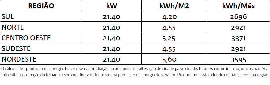 GERADOR-DE-ENERGIA-SOLAR-GROWATT-METALICA-ZIPADA-SOLAR-GROUP-ALDO-SOLAR-ON-GRID-GF-21,4KWP-PHONO-HALF-CELL-MONO-535W-MID-15KW-2MPPT-TRIF-380V-|-Aldo-Solar
