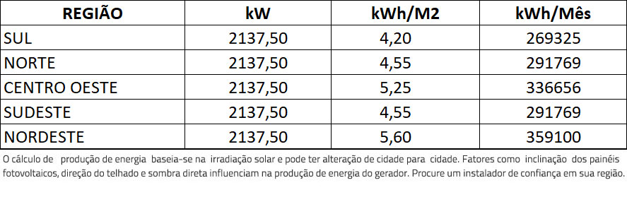 GERADOR-DE-ENERGIA-SOLAR-GROWATT-METALICA-PERFIL-55CM-ROMAGNOLE-ALDO-SOLAR-ON-GRID-GF-2137,5KWP-JINKO-TIGER-NEO-MONO-475W-MAX-250KW-12MPPT-TRIF-800V-|-Aldo-Solar