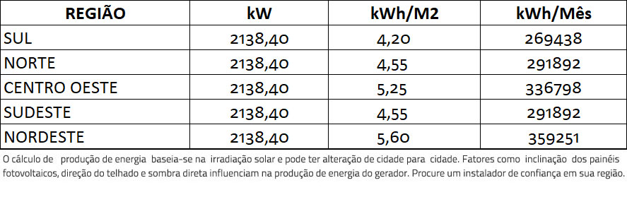 GERADOR-DE-ENERGIA-SOLAR-GROWATT-LAJE-SOLAR-GROUP-ALDO-SOLAR-ON-GRID-GF-2138,4KWP-JA-DEEP-BLUE-MONO-550W-MAX-250KW-12MPPT-TRIF-800V-|-Aldo-Solar