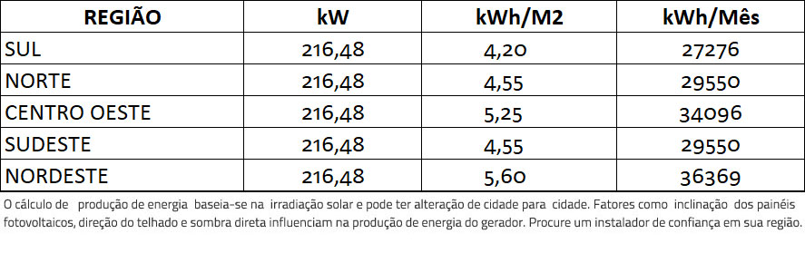 GERADOR-DE-ENERGIA-SOLAR-FIMER-ABB-COLONIAL-SOLAR-GROUP-ALDO-SOLAR-ON-GRID-GF-216,48KWP-JINKO-BIFACIAL-MONO-410W-PVS-175KW-12MPPT-TRIF-380V-|-Aldo-Solar GERADOR-DE-ENERGIA-SOLAR-FIMER-ABB-COLONIAL-SOLAR-GROUP-ALDO-SOLAR-ON-GRID-GF-216,48KWP-JINKO-BIFACIAL-MONO-410W-PVS-175KW-12MPPT-TRIF-380V-|-Aldo-Solar