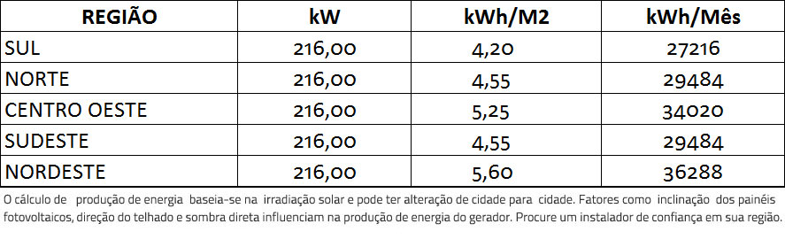 GERADOR-DE-ENERGIA-SOLAR-GROWATT-ZERO-GRID-LAJE-SOLAR-GROUP-ALDO-SOLAR-ZERO-GRID-GF-216KWP-JINKO-TIGER-PRO-MONO-450W-MAX-75KW-7MPPT-TRIF-380V-|-Aldo-Solar GERADOR-DE-ENERGIA-SOLAR-GROWATT-ZERO-GRID-LAJE-SOLAR-GROUP-ALDO-SOLAR-ZERO-GRID-GF-216KWP-JINKO-TIGER-PRO-MONO-450W-MAX-75KW-7MPPT-TRIF-380V-|-Aldo-Solar